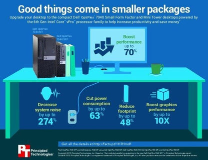 Dell Optiplex 7040 SFF Desktop i7-6700 16GB RAM 512GB SSD Windows 10 PRO WIFI