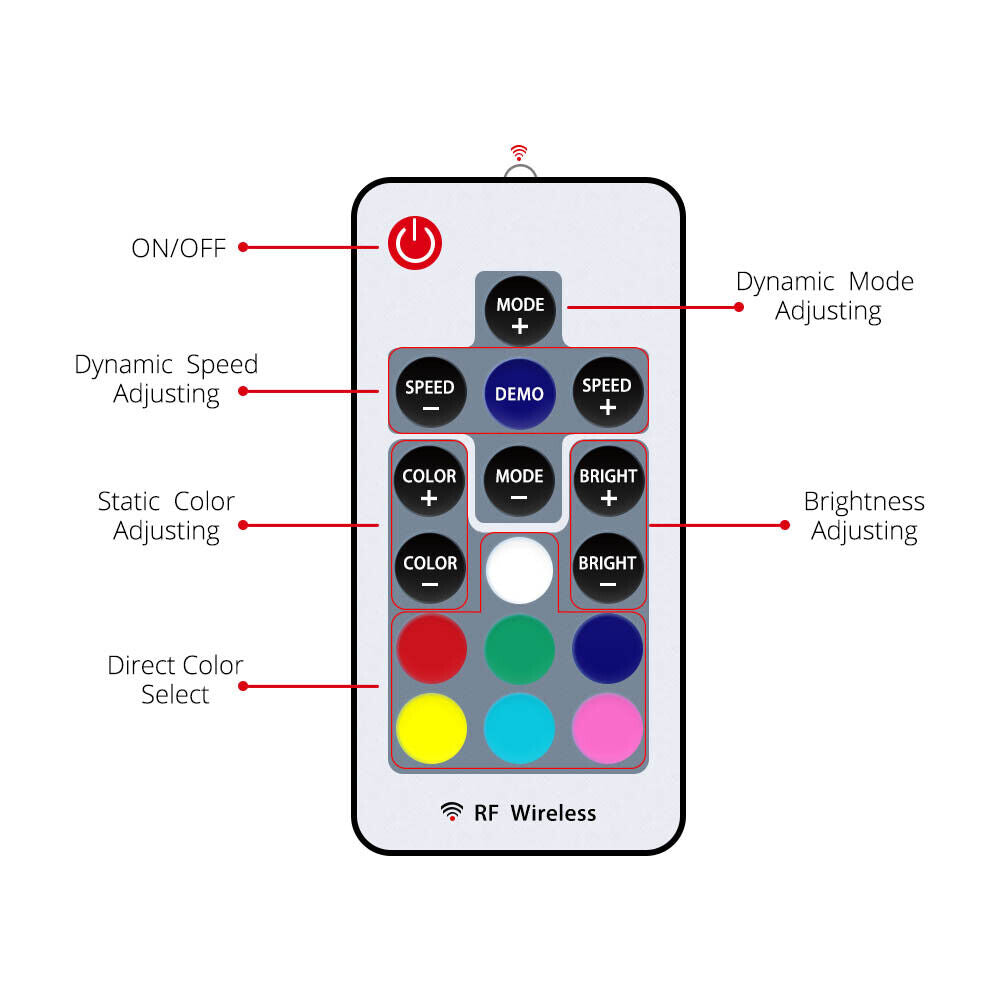 SATA RGB LED Strip Light for pc case Remote Control Computer Case Adhesive tape