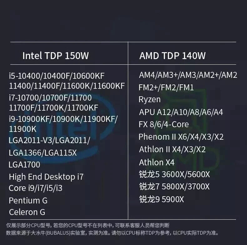 120mm RGB Liquid AIO CPU Cooler for INTEL & AMD LGA115X LGA1700 LGA2066 AM4 AM5